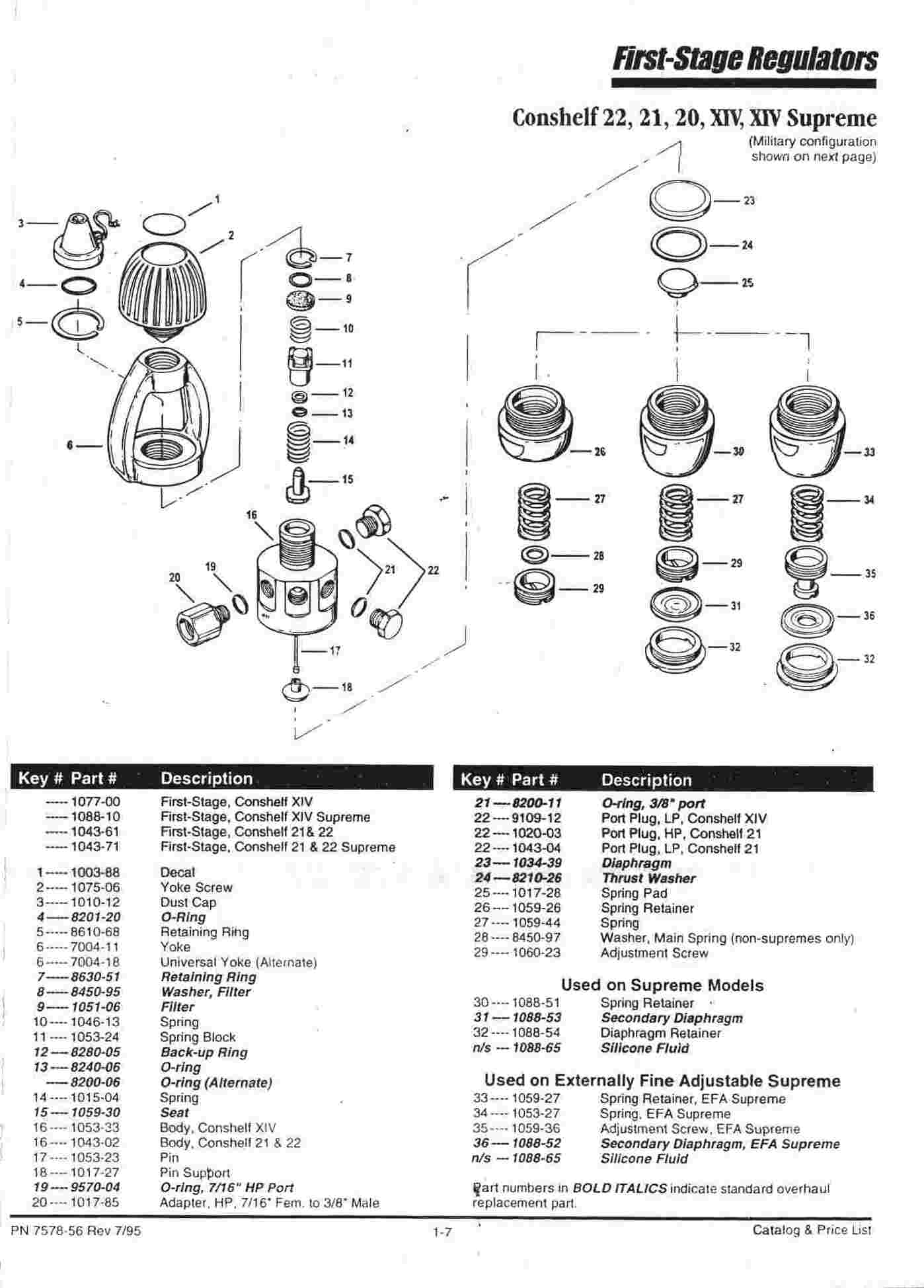 conshelf_usn_1st_stage.jpg